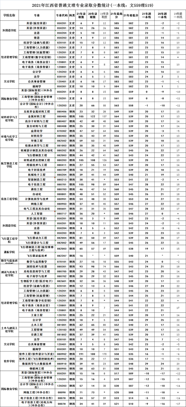 南昌航空航天大学，南昌航空航天大学官网首页（“双非”航空大学）