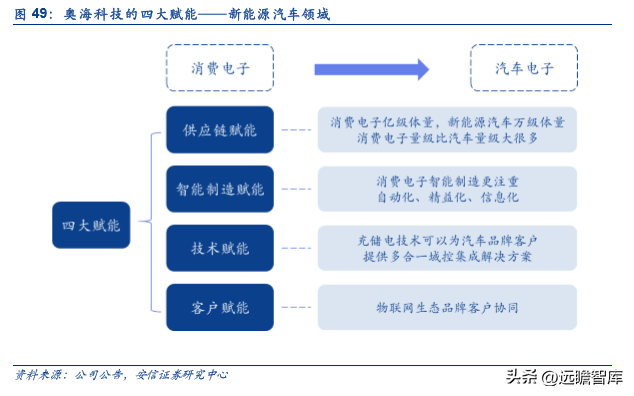 古瑞瓦特估值，古瑞瓦特股价（国内充储电龙头迎来第二春）