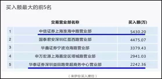 股票龙虎榜是什么意思（什么是龙虎榜）