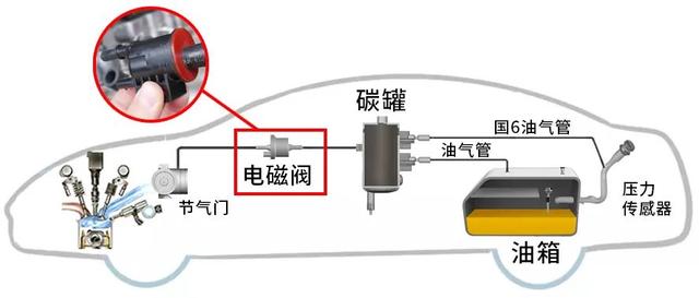 碳罐多久换一次，朗动的碳罐多久更换一次（也千万别把油“加满”）