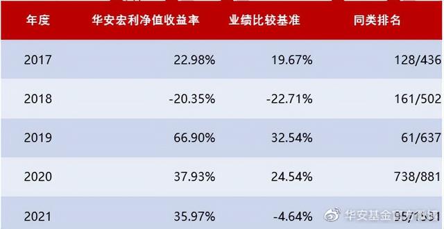 基金经理“十年十人”榜