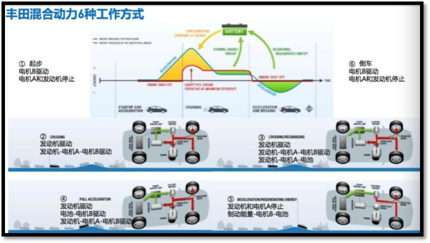 汽车混动是什么意思(小型油电混合汽车)