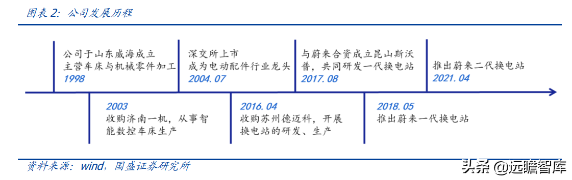 威达公司（全球电动工具龙头）