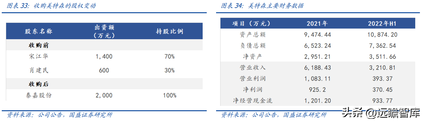 艾默生电气（进击全球的锯切龙头）