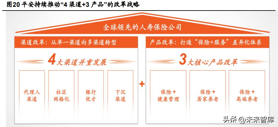 信诚人寿保险公司（保险行业专题研究）