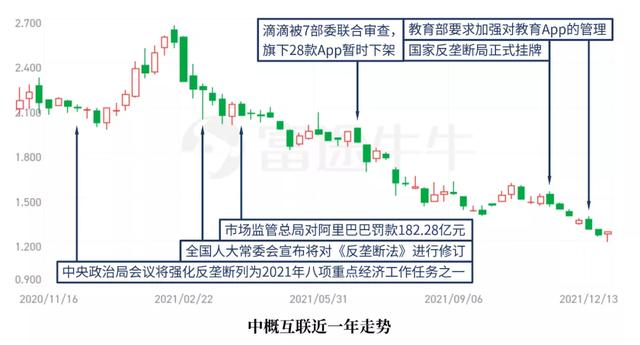 中概互联是什么股,中概互联股票（历史转折中的中概股）