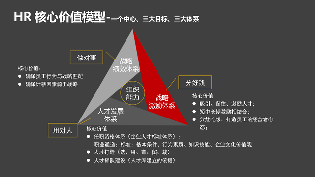 hr三支柱模型，人力资源三支柱的特征（一次性看懂“HR三支柱”）