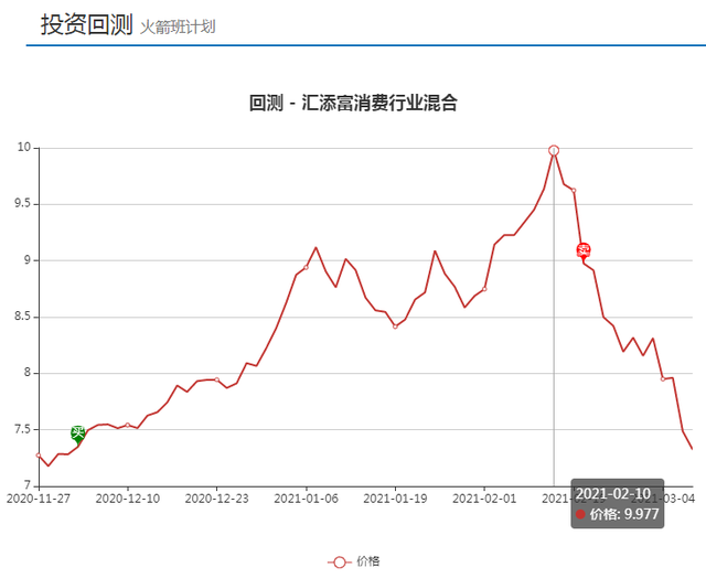 基金怎么掌握买卖点，基金怎么掌握买卖点和卖点？