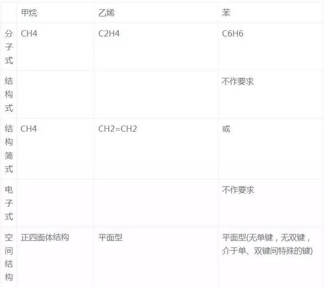 氢氧化铝是沉淀吗，氢氧化钡是沉淀吗（27个化学核心考点知识精炼）