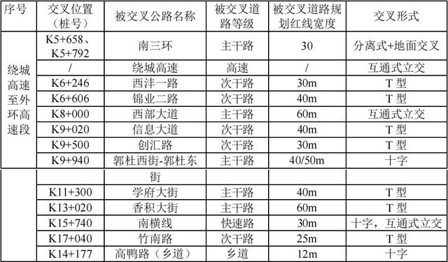 西安东西路西南路，西安西南大通道定档2025