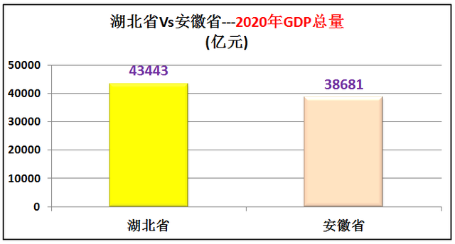 安徽属于华东还是华中，山东属于华北还是华东（中部最强省是安徽省还是湖北省）