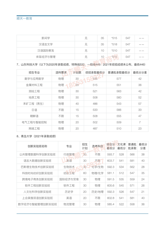 山东财经大学综合评价招生简章2022，2021年山东财经大学专业最低分和最低录取位次排名多少（山东综合评价招生具体降分幅度）