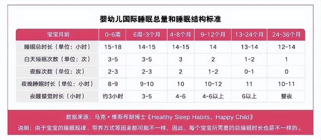 宝宝睡整夜觉的标准，断夜奶害了一家三口（3个多月宝宝晚上一觉睡8个小时）