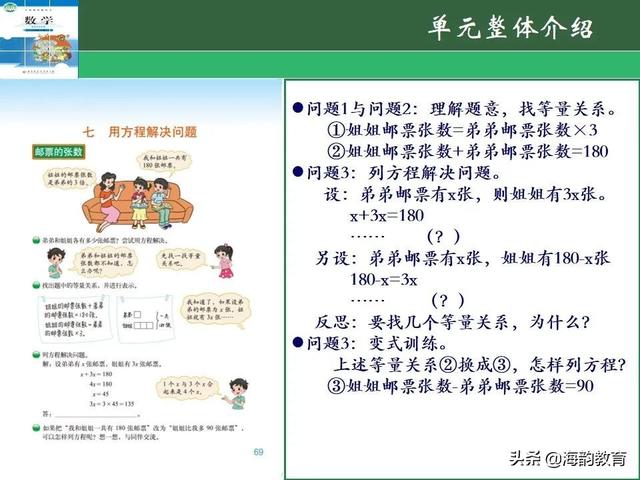 下的小学数学教材解读，“结构化视角”（海韵教育丨北师大版小学数学五年级）
