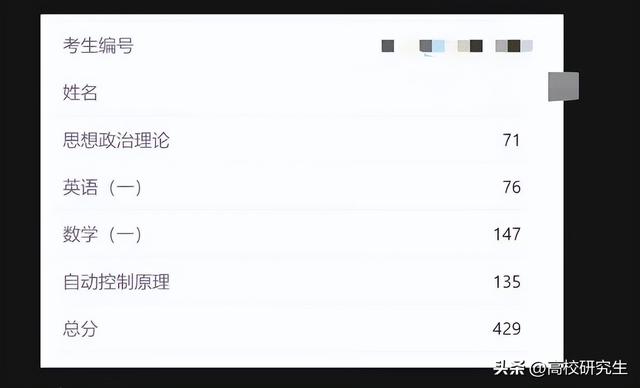 考研300分什么概念，工科类考研300分什么概念（2023考研湖南成第一个公布成绩省份）
