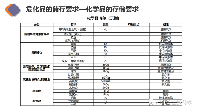 实验室安全工作的中心任务是，实验室安全管理制度（实验室安全专项培训）