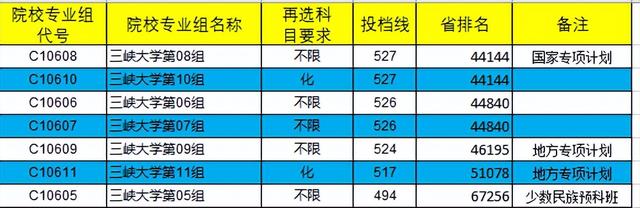 武汉科技大学是一本吗，武汉科技大学是几本（湖北一本高校录取位次）