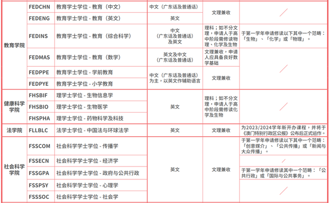 澳门大学本科申请条件，澳门大学内地怎样申请本科（澳门大学2023本科申请要求汇总）