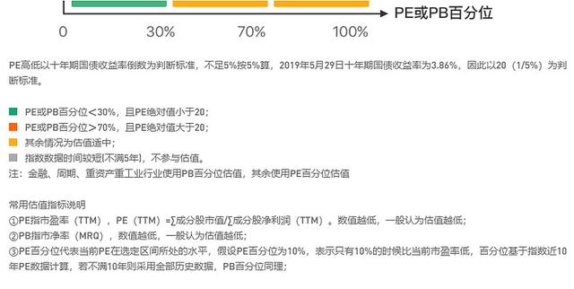 怎样操作基金赚钱呢微信，怎样操作基金赚钱呢微信支付宝？