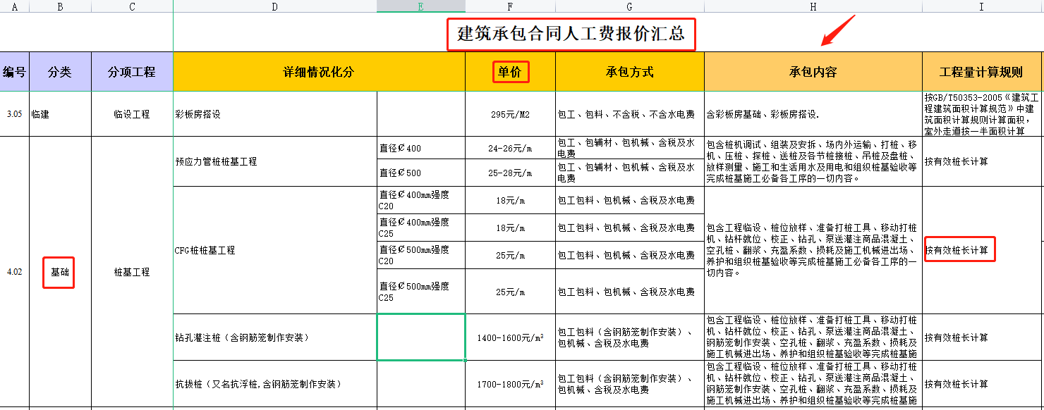 找工程承包（工程承包从不吃亏）