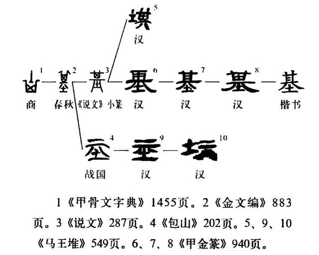 基是什麼意思,基金中的寬基是什麼意思(