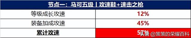 王者荣耀无尽战刃和符文叠加吗，已成为多数射手主流选择