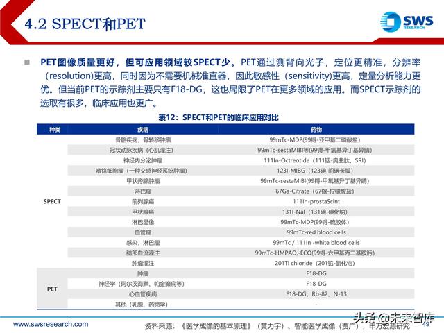 ect是什么意思，ect检查是什么意思（医学影像设备行业深度研究）