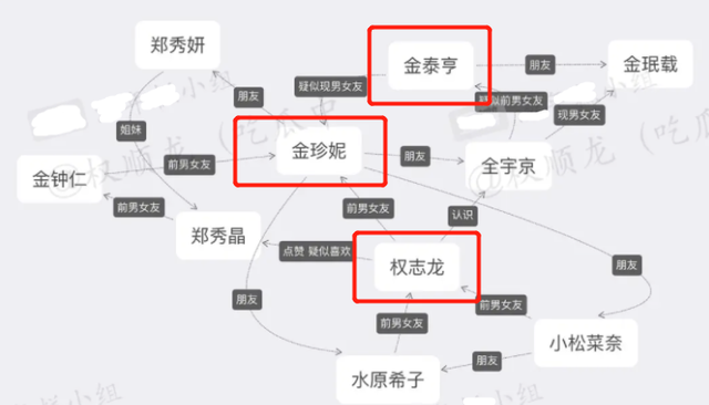 权志龙金珍妮情变后续：男方拍竖中指照，女方被扒4月就疑似换人