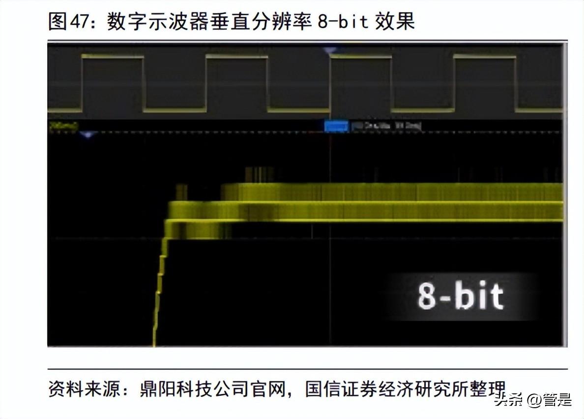 方兴科技（鼎阳科技）