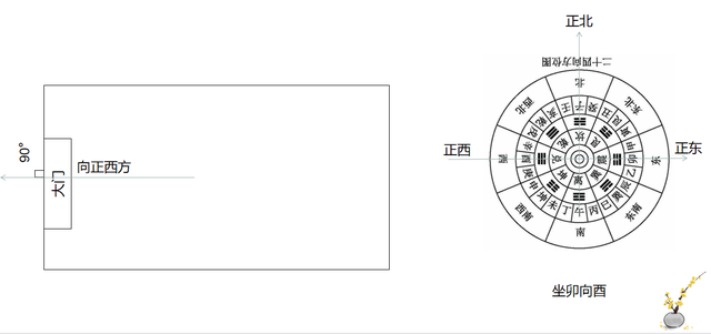 坐南朝北的房子风水怎么布局，坐南朝北的房子风水吉位（立向与常谈的坐北向南）