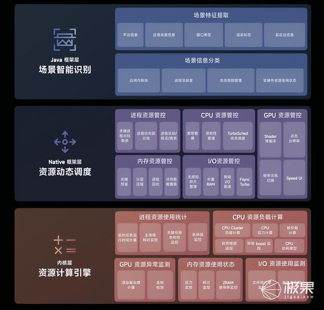 小米手机微信不提示新消息，小米手机微信通知不显示怎么办（14上手，更轻、更快、更好用）