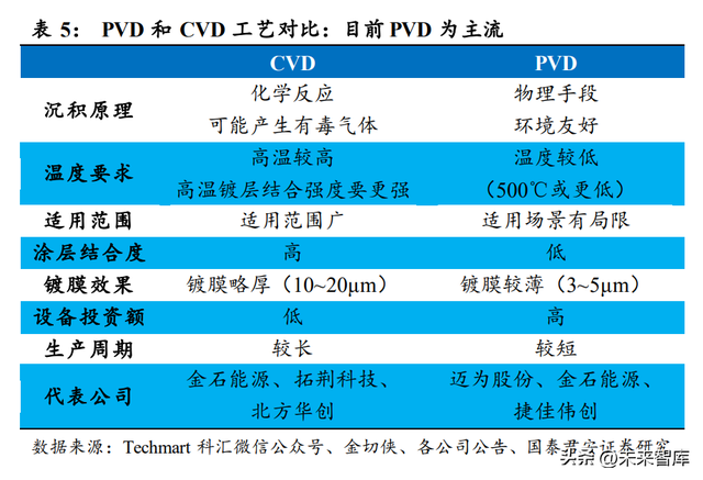 怎样电镀铜，电镀铜怎么样防变色（光伏电镀铜技术专题报告）