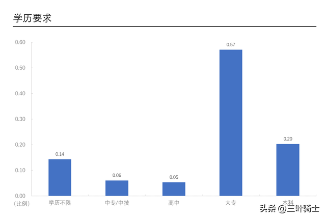 行政工资一般多少，工商管理专业就业方向（就业调查：行政岗位）