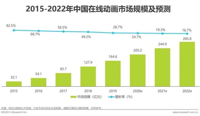 秦时明月之龙腾万里，秦时明月剧场版龙腾万里（曾经的“国漫之光”）