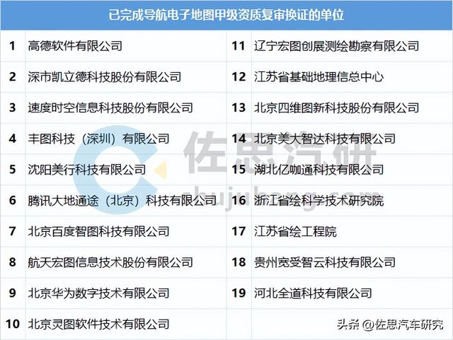 高精度卫星地图，卫星地图高清分辨率（城市高精地图应用开启）