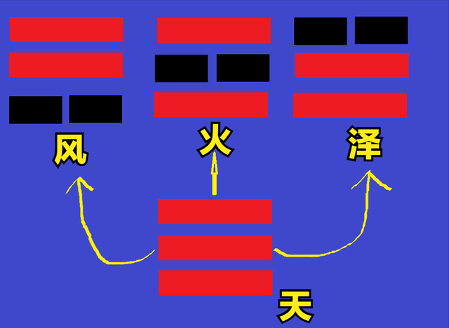 易经八卦的构成要素都有哪些，八卦的构成要素是什么（终于明白了《易经》八卦的秘密）