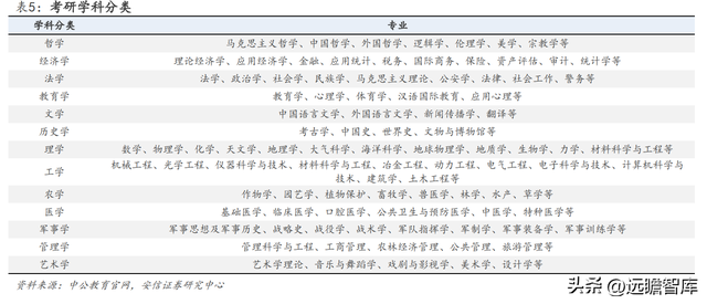 2022国考报名费用多少，2022国考报名费用多少钱（如何看待中公未来各条业务线的增长潜力）