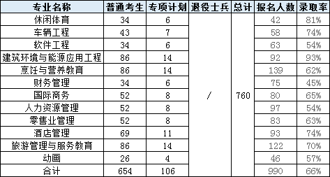 武汉商学院是一本还是二本，武汉商学院是几本大学（湖北“普通专升本”院校——武汉商学院）