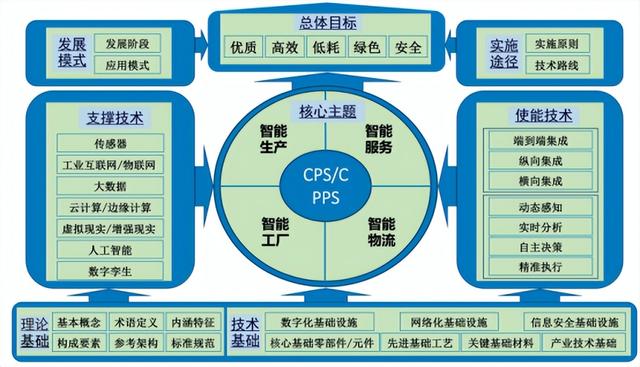 需求分析4个步骤，需求分析方法有哪些（如何实现智能制造）