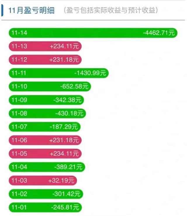 理财通的钱怎么取出来，如何将微信理财通中的资金提取出来（我只想知道银行理财亏的钱还能不能回来）