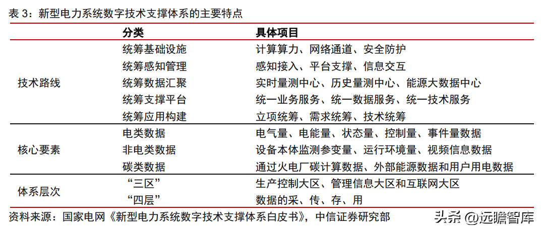 博纳德（国网系信息通信服务商）