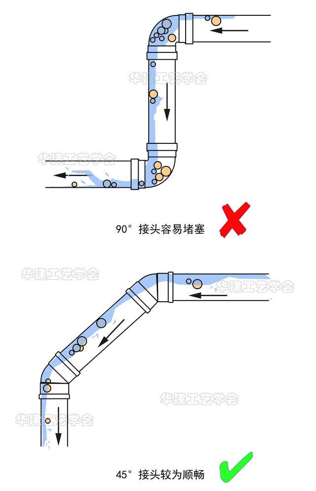 卫生间预埋pvc套管方法图片