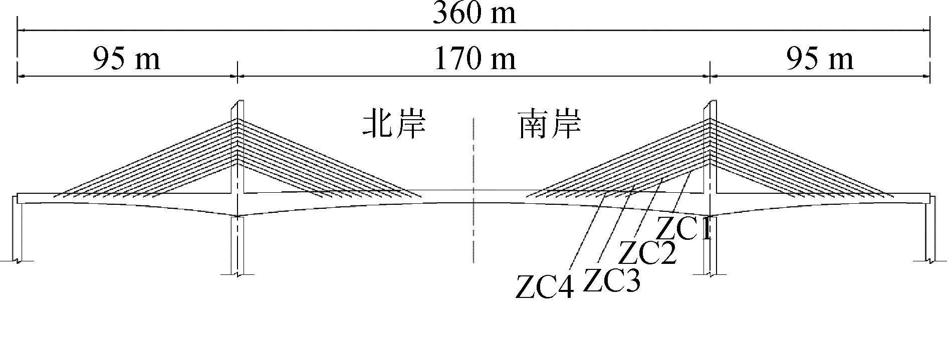 索力（微波索力测量及其在斜拉桥施工控制中的应用）