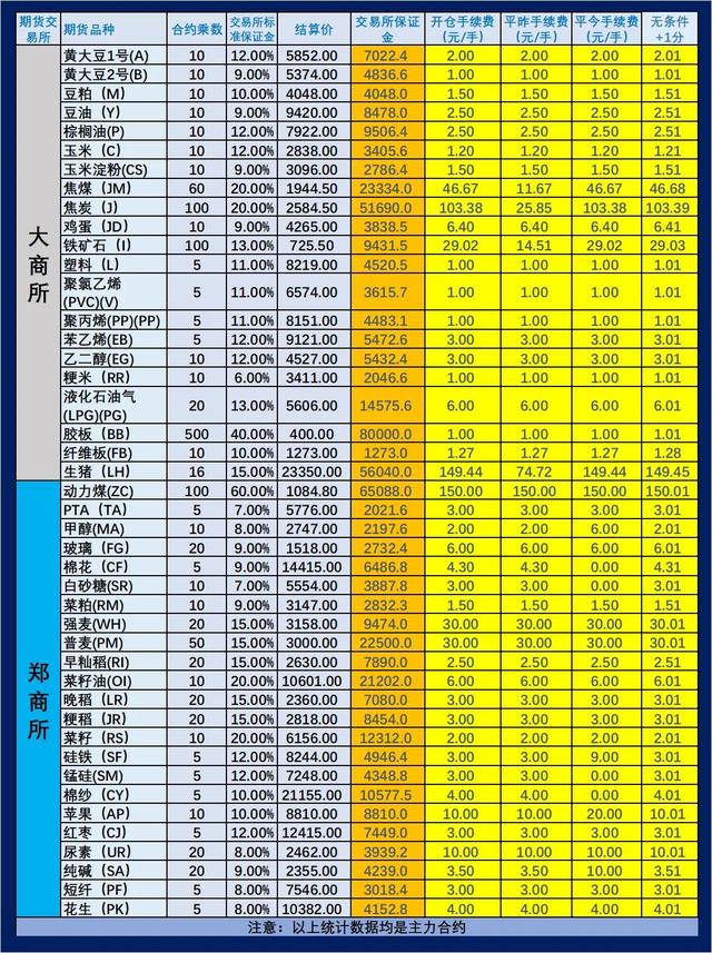 交易金额超限是什么意思，单笔交易金额超限是什么意思（2022.09.13期货手续费参考及交易所最新公告）