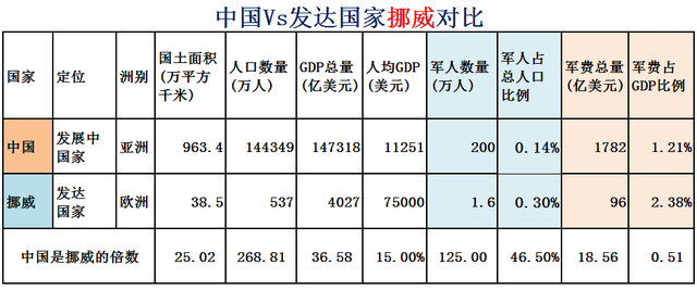 希腊面积和人口，希腊有多少人口国土面积是多少（大数据对比中国Vs全球31个发达国家）