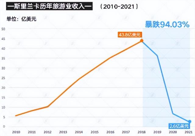 斯里兰卡是哪个国家是哪个洲，斯里兰卡在哪个洲（斯里兰卡是哪个国家在哪洲）