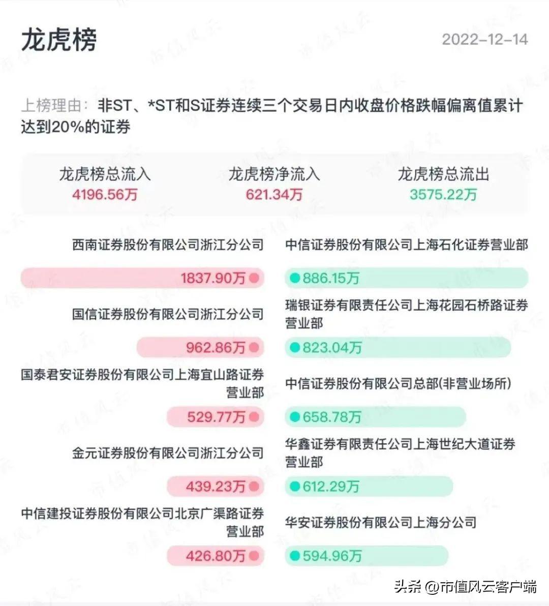 世纪证券官网（元成股份）