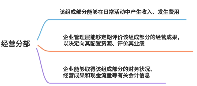 基金怎么才算盈利份額，基金怎么才算盈利份額少？