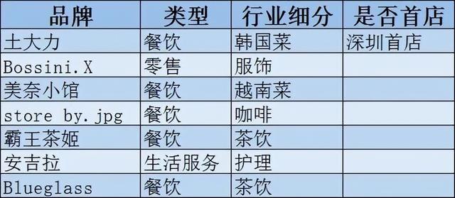 来福士购物中心，重庆来福士购物中心入驻品牌（深圳来福士，雄起）