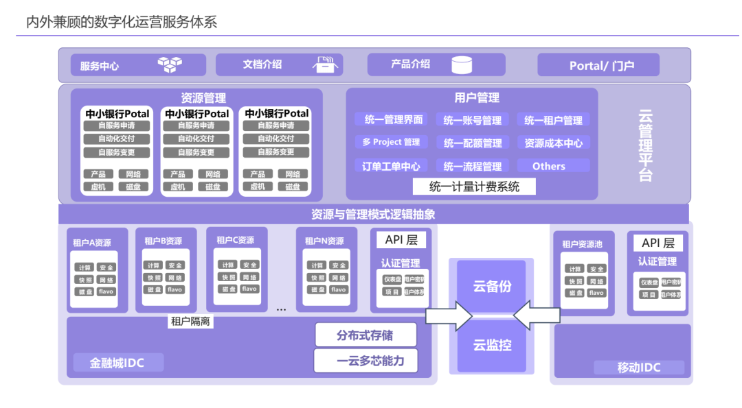 江苏省信用联社（案例）